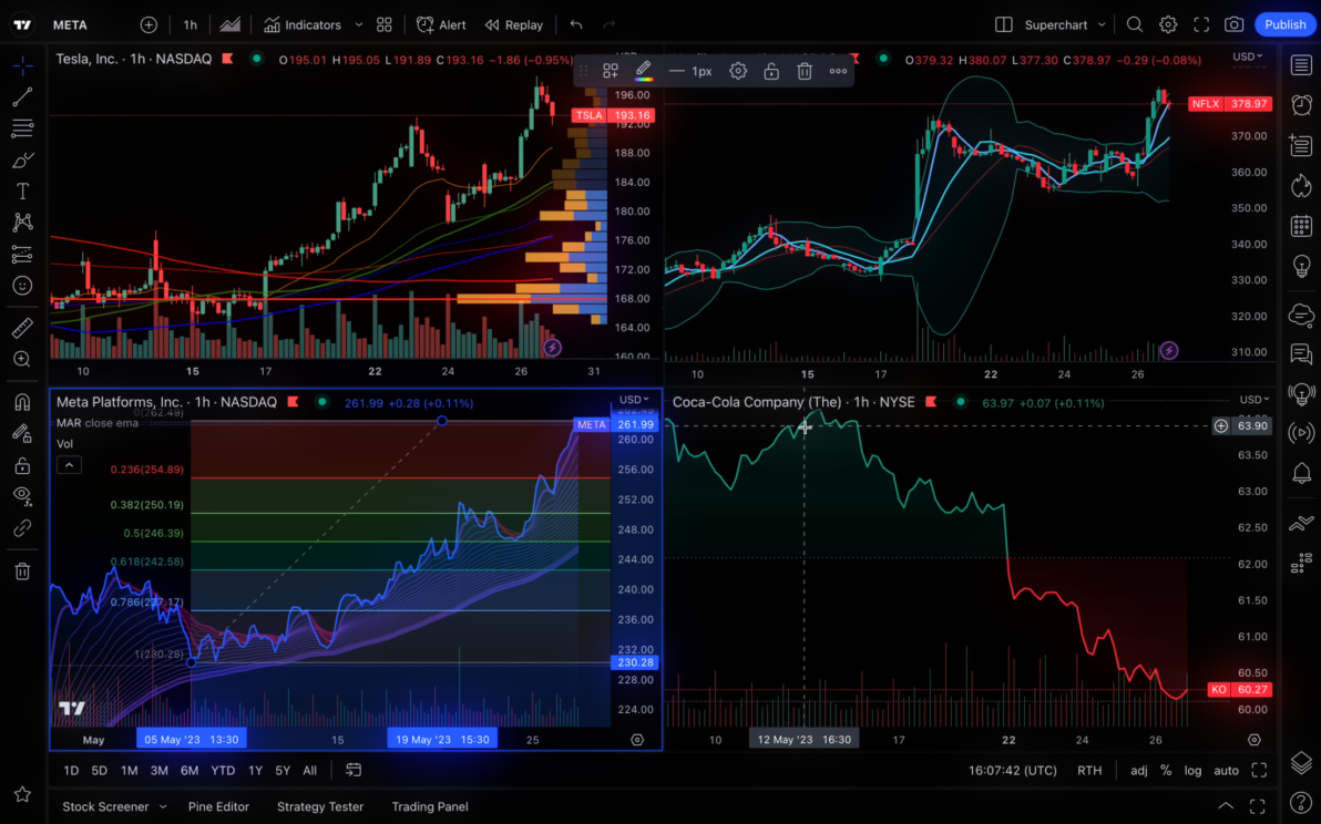 TradingView